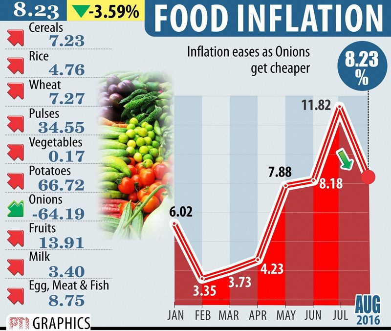 From Priyanka Chopra in rich list, inflation to gold ETFs, all you need