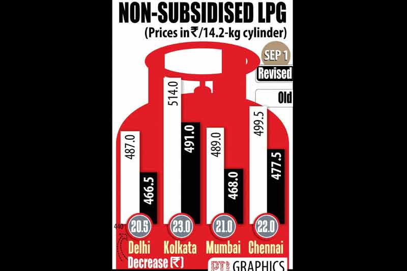 Reliance Jio, Reliance Jio offers, lpg subsidy, sensex, gold price, Tata Motors, Bajaj Auto, Maruti Suzuki, Indian rupee, reliance jio 4g plan