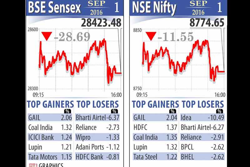 Reliance Jio, Reliance Jio offers, lpg subsidy, sensex, gold price, Tata Motors, Bajaj Auto, Maruti Suzuki, Indian rupee, reliance jio 4g plan