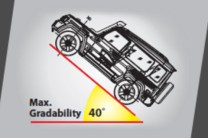  The gradability of the Force Gurkha is useful while tackling rough terrain 