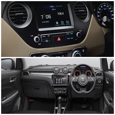 Features: The 2017 Hyundai Grand i10 gets a host of features such as a 7-inch touchscreen infotainment system with smartphone connectivity, Apple CarPlay, Android Auto and Mirror Link connectivity and navigation. The steering wheel has voice recognition button along with music and telephone controls. The current generation Swift is equipped with push start button, steering mounted control and automatic climate control. Apart from these features, the all new Swift will receive a sporty-looking flat-bottomed three-spoke steering wheel and instrument cluster with MID screen. The touchscreen will again offer Android Auto and Aple CarPlay along with the other usual connectivity options. Overall, the new Grand i10 is ahead of the present Swift in this area but with the new Swift's launch expected in a few months, the top spot could go to Maruti Suzuki.