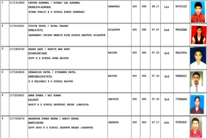 CGBSE 10th result, CGBSE 10th result 2017 merit list, CGBSE 2017 merit list, CGBSE 10th result 2017, CGBSE 10th result 2017 topper list, cgbse 10th result 2017 topper, cgbse 10th result 2017 topper list, cgbse 10th result 2017 top ten list, cgbse 10th result 2017 top 10 list, cgbse 10th result 2017 topper list,, cgbse 10th result 2017 date, cgbse 10th result 2017 date time, cgbse.net 2017, cgbse.nic.in, cgbse, CGBSE results, CGBSE results 2017, cgbse.net results, cgbse.net results 2017, CGBSE 10th Class Result, CGBSE 10th Class Result 2017, Chhattisgarh Board result 2017, Chhattisgarh Board result, 10 results CGBSE, 10 results CGBSE, Chhattisgarh Board of Secondary Education, Class 10 result, india news