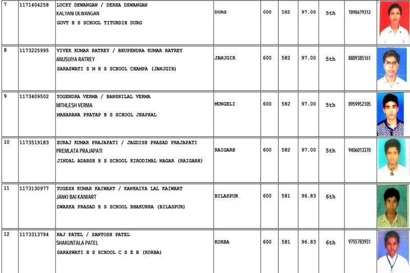 CGBSE 10th result, CGBSE 10th result 2017 merit list, CGBSE 2017 merit list, CGBSE 10th result 2017, CGBSE 10th result 2017 topper list, cgbse 10th result 2017 topper, cgbse 10th result 2017 topper list, cgbse 10th result 2017 top ten list, cgbse 10th result 2017 top 10 list, cgbse 10th result 2017 topper list,, cgbse 10th result 2017 date, cgbse 10th result 2017 date time, cgbse.net 2017, cgbse.nic.in, cgbse, CGBSE results, CGBSE results 2017, cgbse.net results, cgbse.net results 2017, CGBSE 10th Class Result, CGBSE 10th Class Result 2017, Chhattisgarh Board result 2017, Chhattisgarh Board result, 10 results CGBSE, 10 results CGBSE, Chhattisgarh Board of Secondary Education, Class 10 result, india news