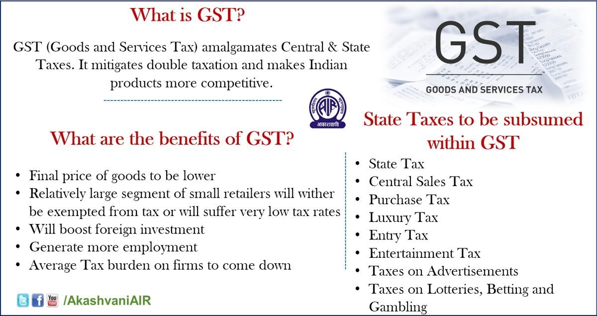 What is GST Act 2017 Full details, specifications, PDF, rules, forms