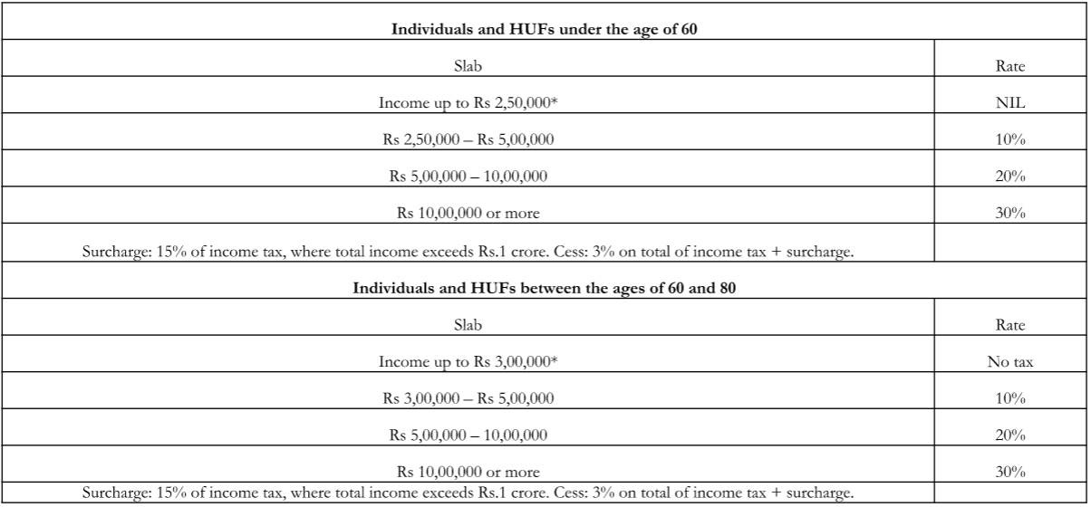 Tax Return Copies How long should you keep them? Money News