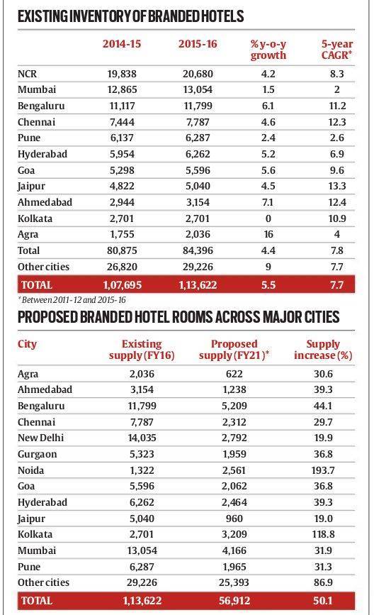 lucknow metro, lucknow metro route, lucknow metro route map, lucknow metro news