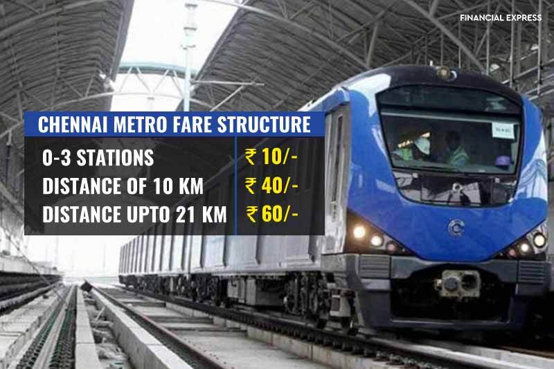 Metro fare, DMRC, prices of other metros, Delhi Metro Fare, Delhi Metro New Fare, Kolkata Metro, JMRC, Mumbai Metro, Bengaluru Metro, LMRC, CMRL, KMRL, Delhi Metro Fare Chart, Delhi Metro Hike, Revised Fare of Delhi Metro