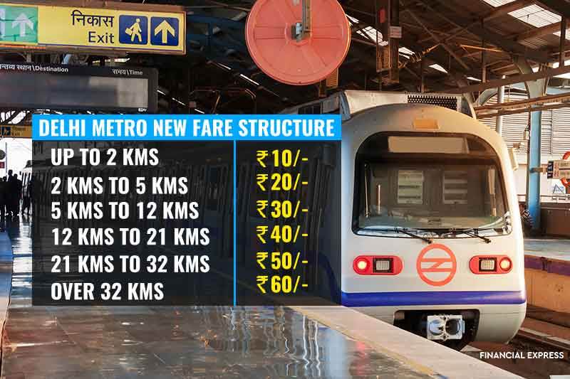 Metro fare, DMRC, prices of other metros, Delhi Metro Fare, Delhi Metro New Fare, Kolkata Metro, JMRC, Mumbai Metro, Bengaluru Metro, LMRC, CMRL, KMRL, Delhi Metro Fare Chart, Delhi Metro Hike, Revised Fare of Delhi Metro