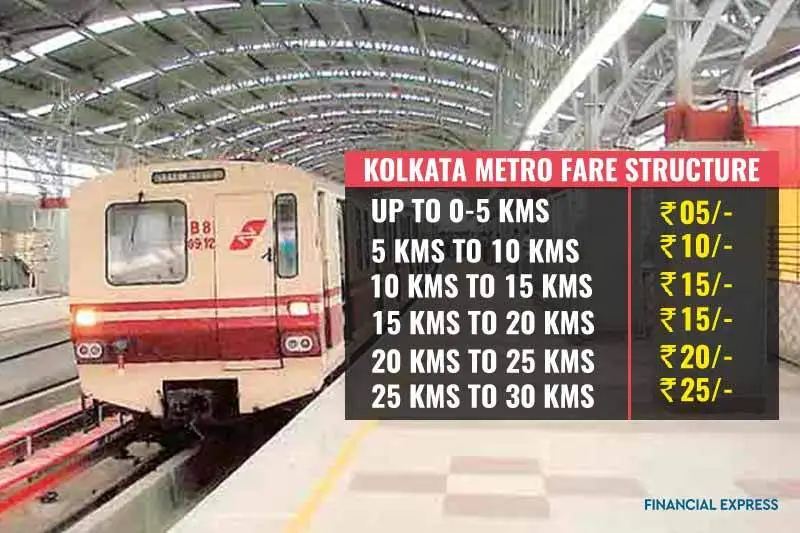 Metro fare, DMRC, prices of other metros, Delhi Metro Fare, Delhi Metro New Fare, Kolkata Metro, JMRC, Mumbai Metro, Bengaluru Metro, LMRC, CMRL, KMRL, Delhi Metro Fare Chart, Delhi Metro Hike, Revised Fare of Delhi Metro