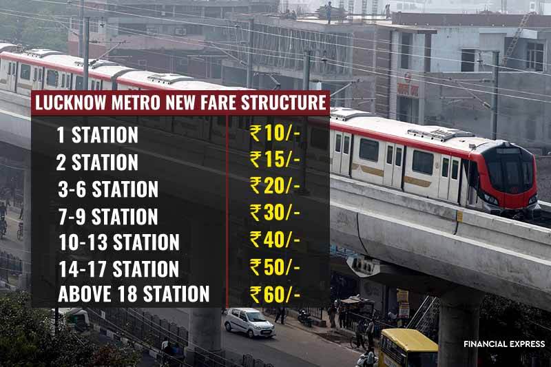 Metro fare, DMRC, prices of other metros, Delhi Metro Fare, Delhi Metro New Fare, Kolkata Metro, JMRC, Mumbai Metro, Bengaluru Metro, LMRC, CMRL, KMRL, Delhi Metro Fare Chart, Delhi Metro Hike, Revised Fare of Delhi Metro