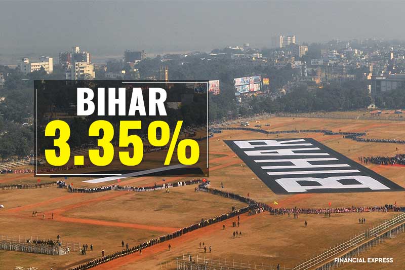 Inflation rates, inflation in November, Jammu and Kashmir inflation, industrial production growth, inflation in India