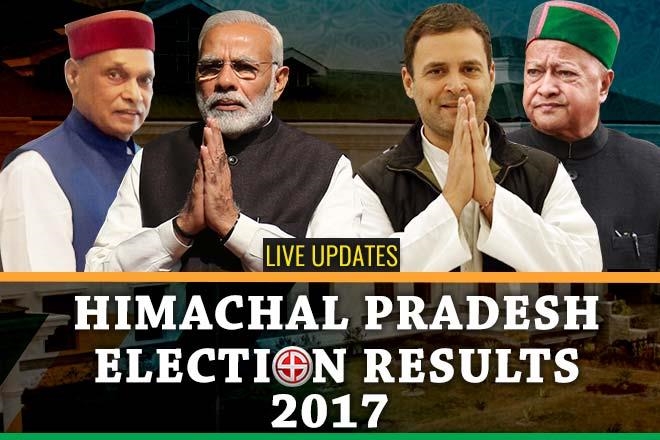 Gujarat Elections Results Live, Haimachal Pradesh Elections Live, Gujarat Results, Himachal Results, BJP voteshare, Congress vote share