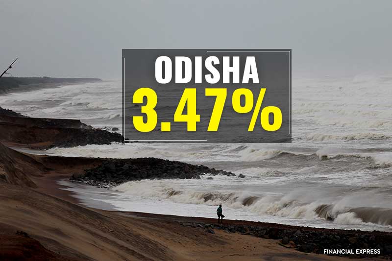 Inflation rates, inflation in November, Jammu and Kashmir inflation, industrial production growth, inflation in India. Odisha