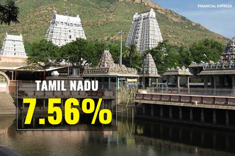 Inflation rates, inflation in November, Jammu and Kashmir inflation, industrial production growth, inflation in India, Tamil Nadu
