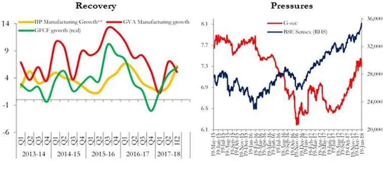 stock market in 2017, 2017 stock market ups and downs, stock market performance in 2017