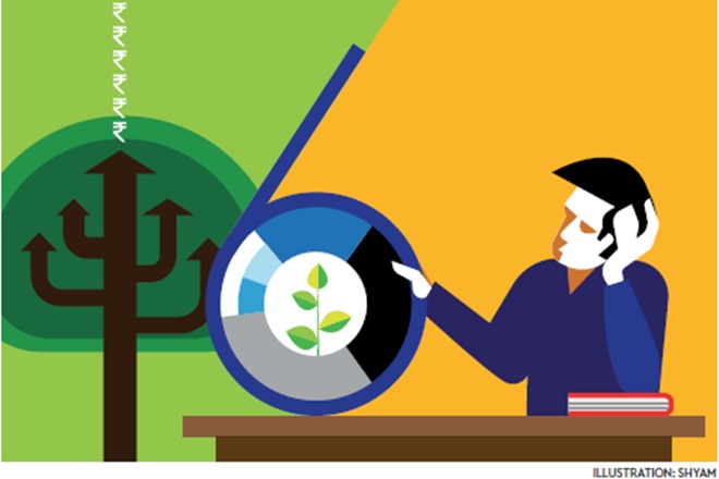 financial planning,  monetary resources, credit cards, EMIs at various rates, post retirement expenditures, personal accident policies, personal loan balance
