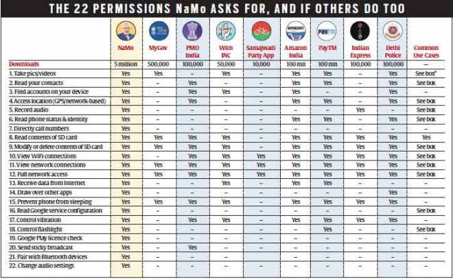 Smart villages, SmartGaon App, Bharat, India, it sector, technology