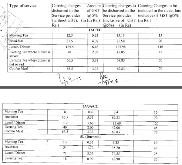 Booking a Rajdhani, Shatabdi or Duronto ticket? Fare to come down as