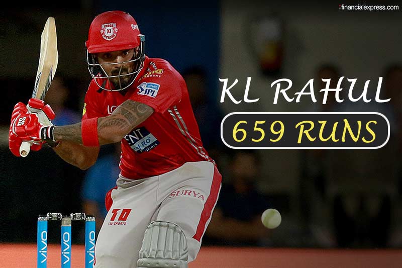 3- KL Rahul: The Kings XI Punjab batsman in the campaign opener had hit the fastest IPL fifty against Delhi Daredevils. Rahul was in red-hot form and scored 659 runs in 14 matches.