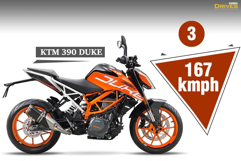 Top 5 fastest bikes in India under Rs 3 lakh One of them is quicker