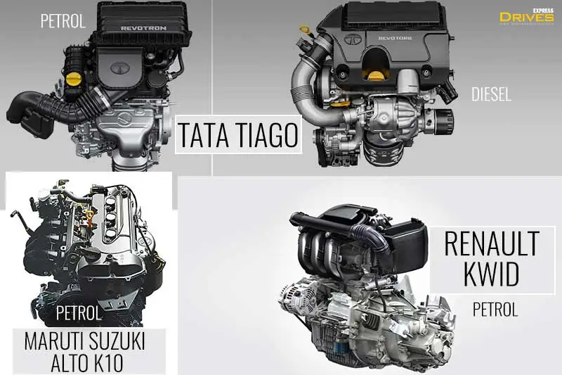 Renault Kwid sources power from two engine options - 0.8-litre and 1.0-litre. The latter is good for producing 67 bhp of power. Tata Tiago takes an edge here as it is the only car in this comparison to have a diesel engine option. While the 1.2-litre petrol mill is good for developing 84 bhp, the 1.0-litre diesel engine sheds out 70 bhp. On the other hand, the Maruti Suzuki Alto K10 is powered by a 1.0-litre petrol engine that generates a maximum power output of 67 bhp.