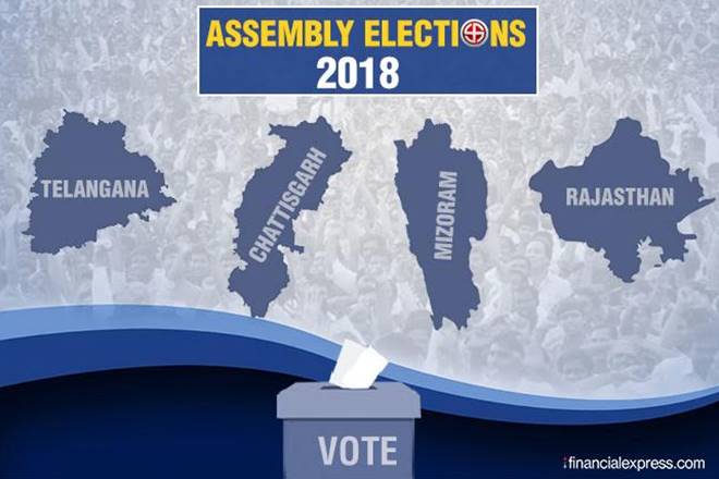 LIVE UPDATES: Rajasthan elections Chattisgarh Telangana assembly polls 2018