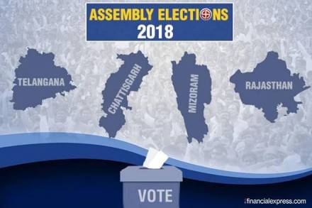LIVE UPDATES: Rajasthan elections Chattisgarh Telangana assembly polls 2018