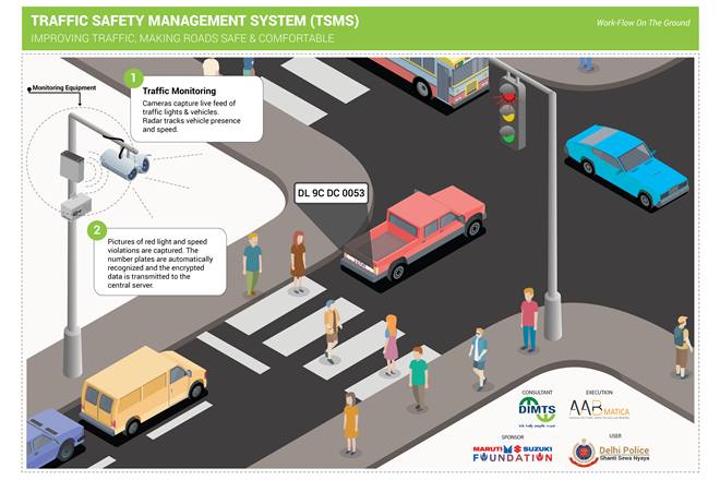 delhi police maruti suzuki echallan traffic system tech