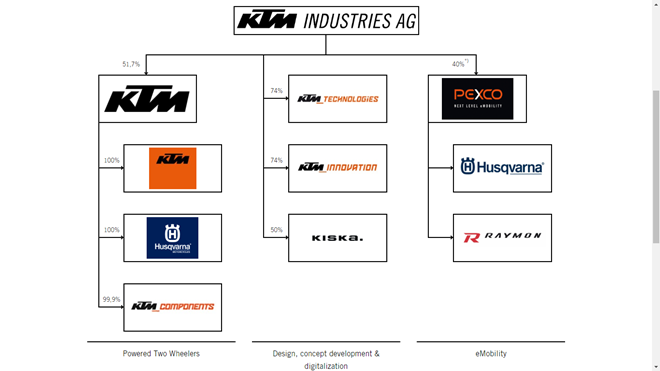 ktm vs bmw reliability