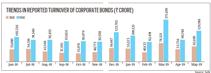 sebi, rbi, rbi board, capital market regulator, Reserve Bank of India, RBI Act 1934