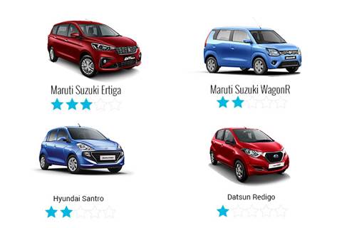 Watch: Global NCAP crash test of Made in India Maruti Ertiga, WagonR, Hyundai Santro, Datsun Redigo