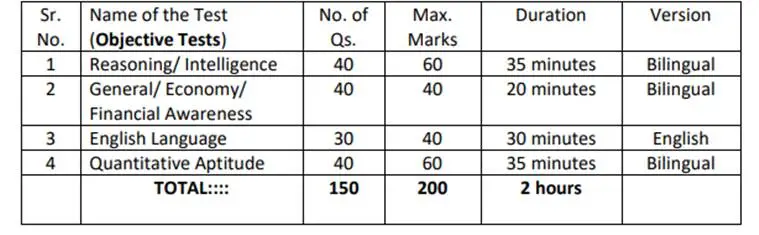 Aadhaar based eSign, pf nomination form, pf nomination online, pf e nomination process, how to check nominee name in epf, how to change nominee name in epf, e nomination in epf portal, e nomination in UAN portal, e nomination in EPF online