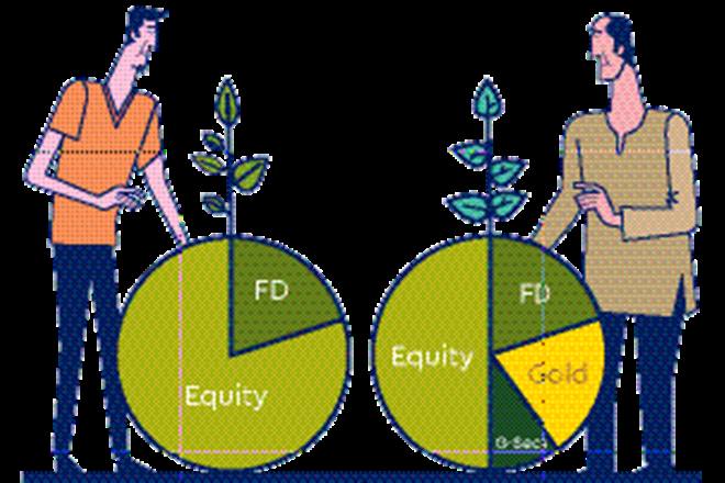 investment planning, investment planning takes steps to, investment planning process, investment planning india, investment planning calculator