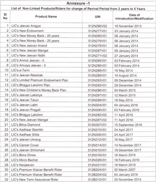 LIC extends revival period, to relaunch insurance plans as per IRDAI’s new guidelines