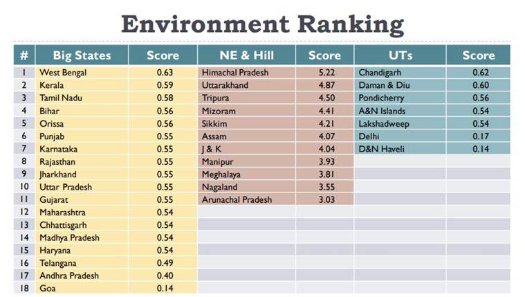 Rising renewable energy, renewable energy, discoms, air pollution, global warming