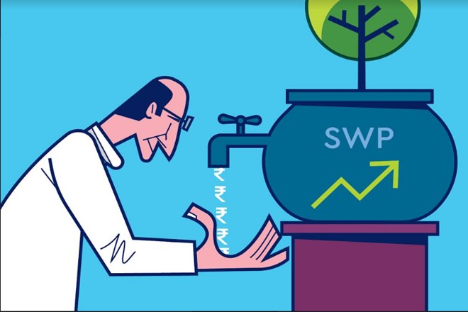 Systematic Withdrawal Plan, Taxation rules, FIFO, LTCG tax rate, mutual funds, post-tax return