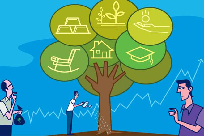 Then there is price risk, which is decline in value of the investment instrument resulting in loss of capital, inflation risk causing corrosion in purchasing power.