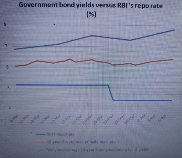 RBI’s most ambitious tool to manage rupee volatility: A currency ...