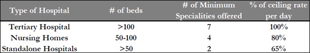 COVID-19 indicative rate chart for treatment in hospitals: General ...