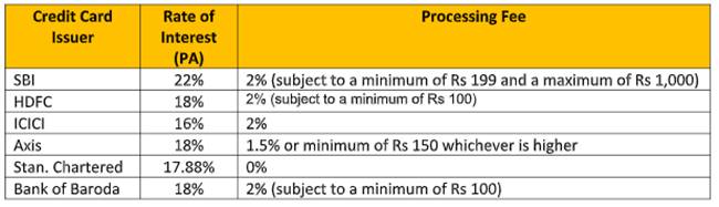 32 Market Charge On Credit Card Planning to pay your credit card bill via EMI? Do the math carefully