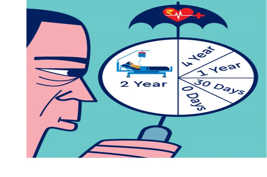 Apart from this, many insurers apply a two-year waiting period on certain specified illnesses such as cataract, hernia and knee replacement.