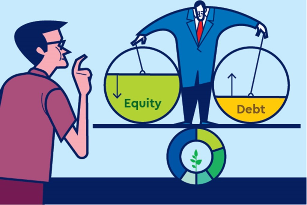 Mutual fund investors prefer dynamic asset allocation funds as the investments are well-diversified, especially in an uncertain market. Mutual fund investors prefer dynamic asset allocation funds as the investments are well-diversified, especially in an uncertain market.