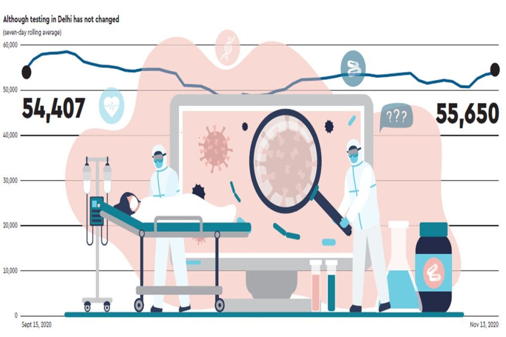 Data drive Running out of beds Opinion News The Financial Express