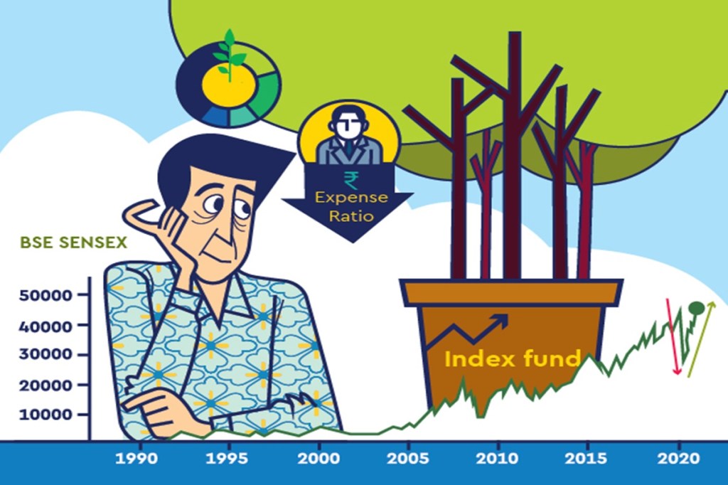 As the portfolio is based on the particular index, there is less churning of the portfolio.