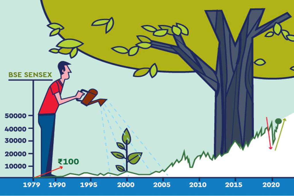 This means that this goal is not rational and achievable. So, in such a case lower your expectations or increase the amount of money set aside each year.