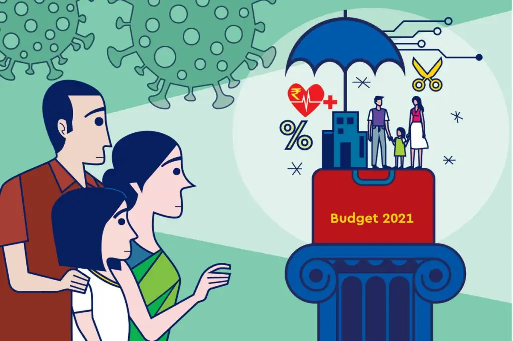 Insurance Sector Budget 2021 Expectations, Budget 2021 Expectations for Insurance Sector Insurance Sector Budget 2021 Expectations, Budget 2021 Expectations for Insurance Sector