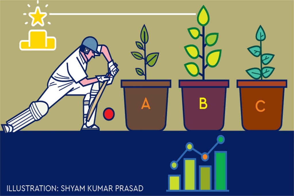 We analysed the performance of all equity mutual fund schemes for consecutive three year periods and ranked them.