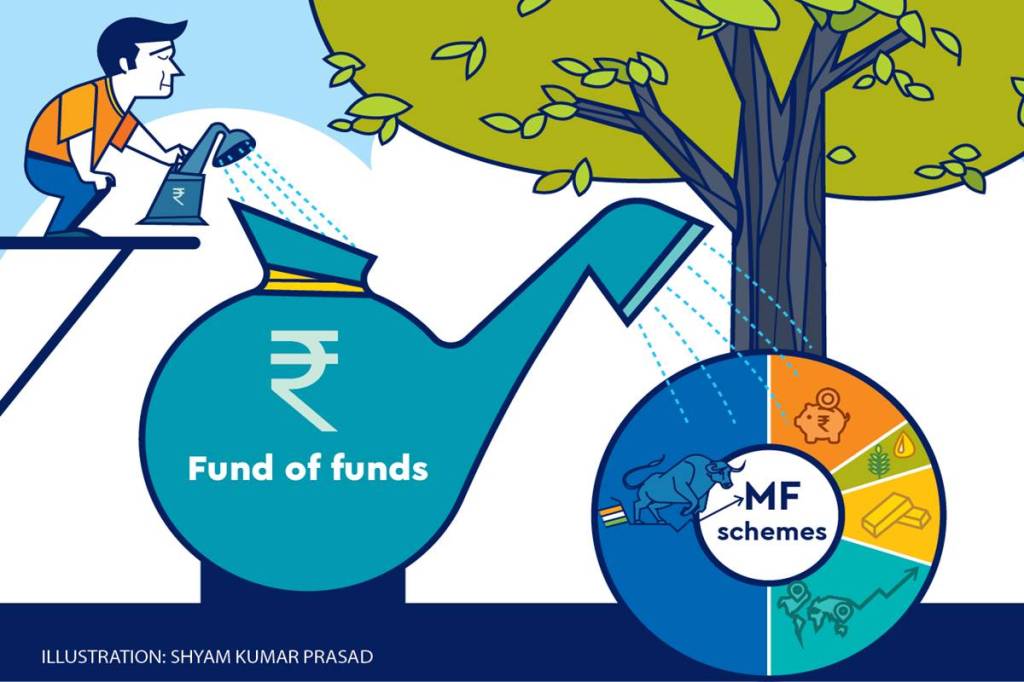 According to the investment ideology, FOFs are structured as mutual funds, hedge funds, investment trusts, private equity funds, ETFs, etc. Some of the popular FoFs are discussed below.
