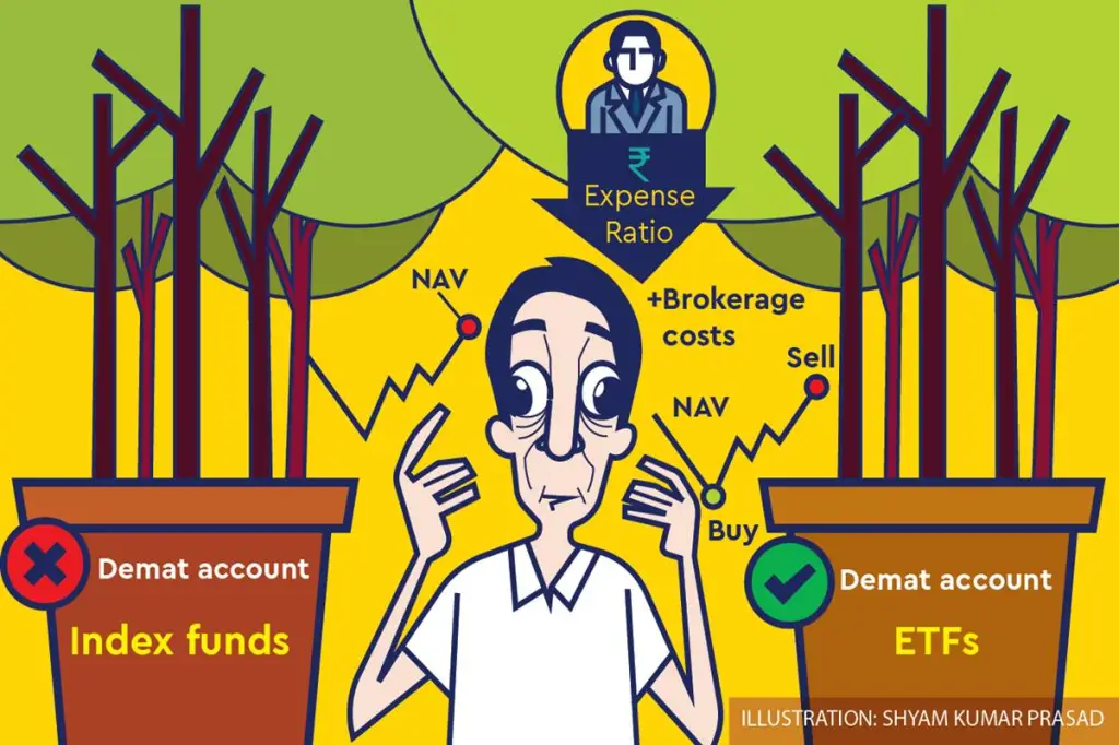 Operationally, a passive fund may be in the form of an index fund where it is a usual mutual fund scheme as we know it, or an ETF where there is no purchase or redemption with the AMC but it happens on the exchange.
