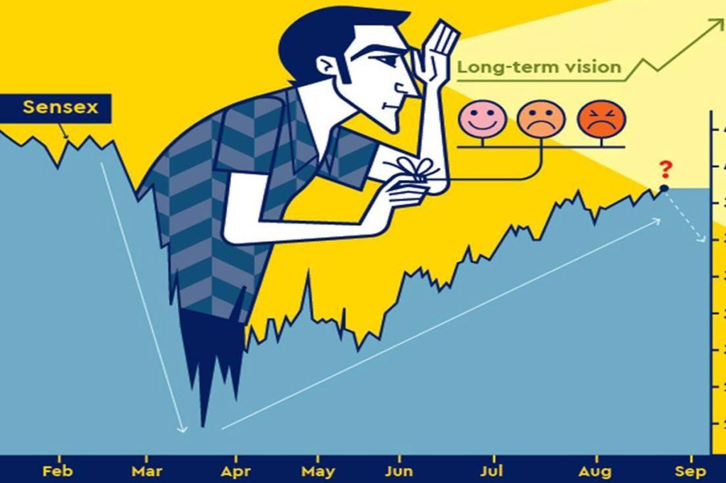 equity, equity investment, long-term investment, daily trading, long-term money, market crash, market recovery, Covid-19 pandemic, second Covid wave